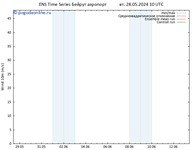 ветер 10 m GEFS TS чт 30.05.2024 10 UTC