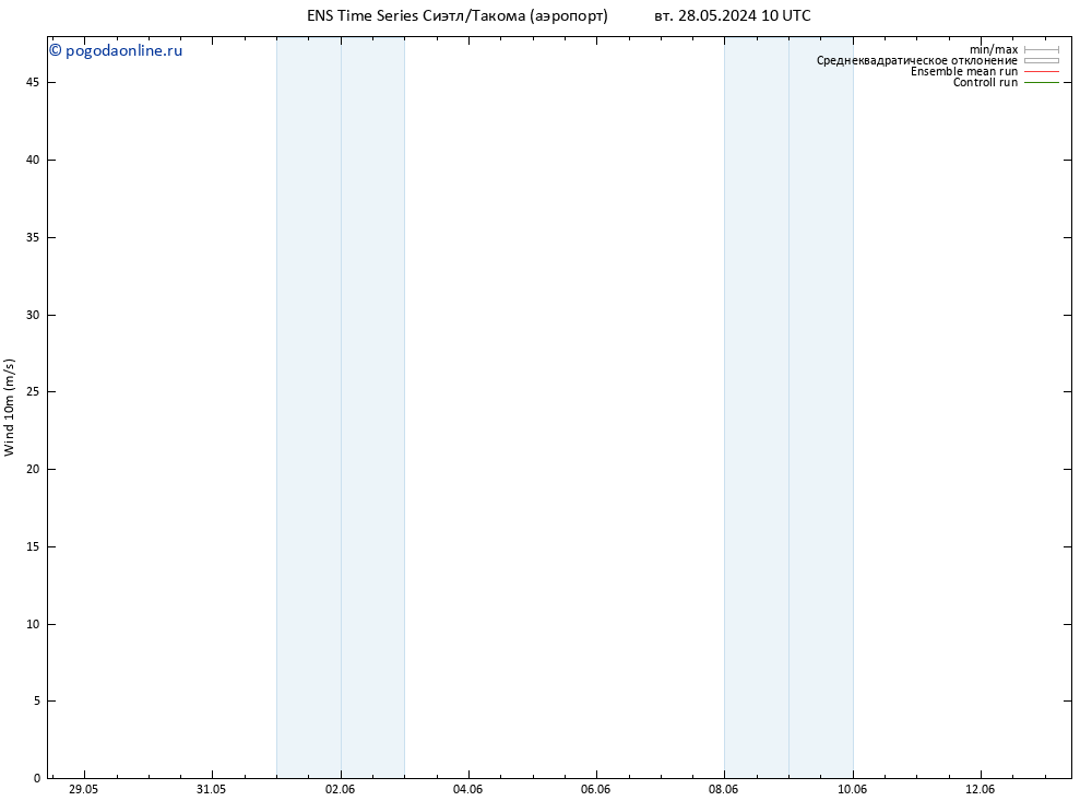 ветер 10 m GEFS TS сб 01.06.2024 10 UTC