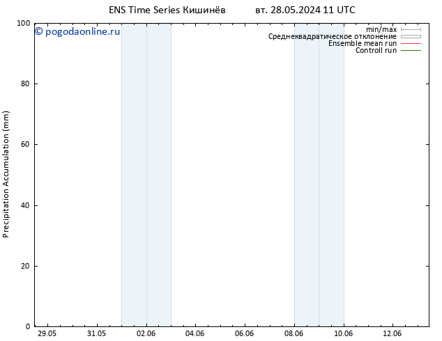 Precipitation accum. GEFS TS Вс 02.06.2024 05 UTC