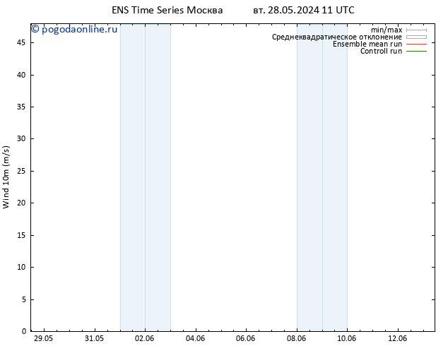 ветер 10 m GEFS TS Вс 09.06.2024 11 UTC