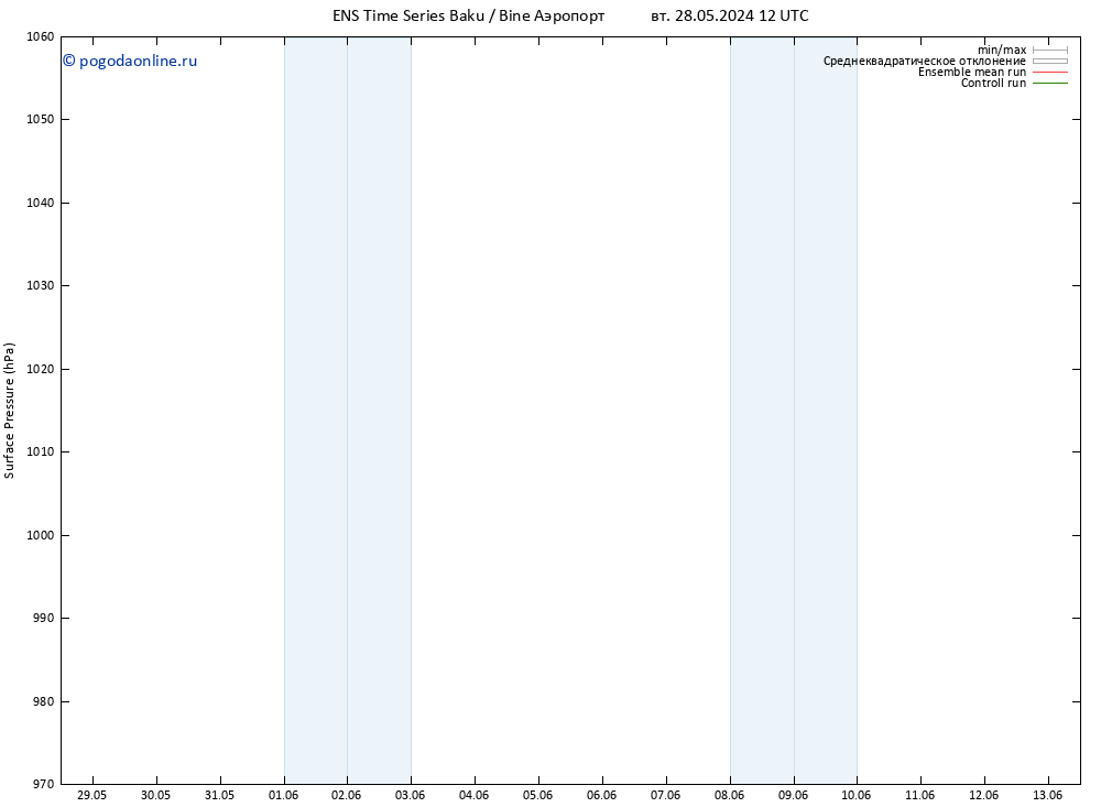 приземное давление GEFS TS ср 29.05.2024 06 UTC