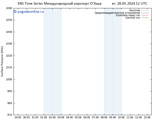 приземное давление GEFS TS ср 05.06.2024 12 UTC