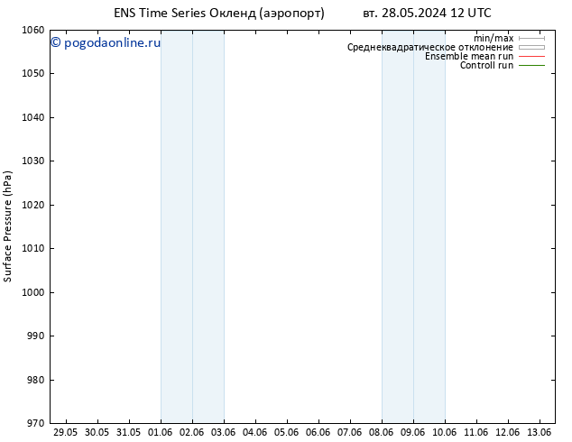 приземное давление GEFS TS чт 30.05.2024 06 UTC