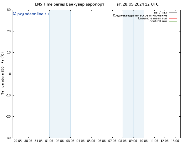 Temp. 850 гПа GEFS TS ср 05.06.2024 00 UTC