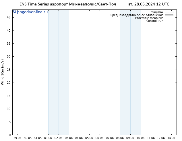 ветер 10 m GEFS TS ср 29.05.2024 12 UTC