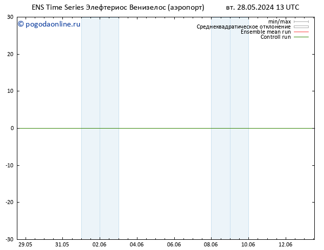 Height 500 гПа GEFS TS ср 29.05.2024 13 UTC