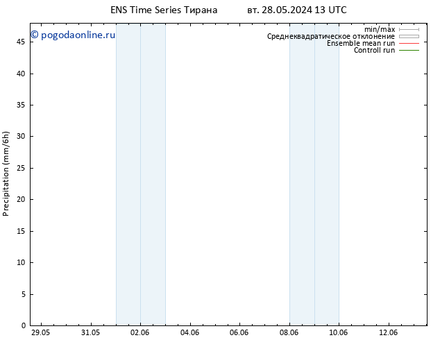 осадки GEFS TS чт 13.06.2024 01 UTC