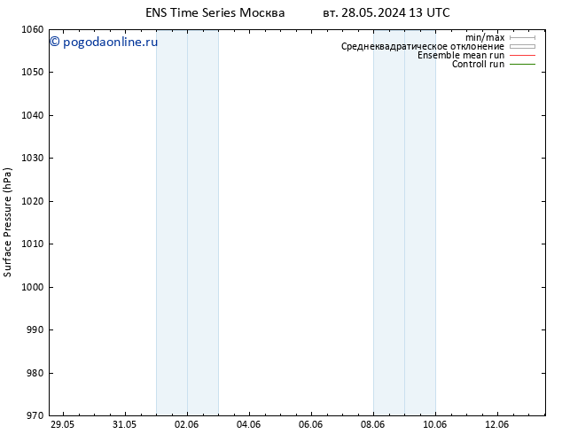 приземное давление GEFS TS чт 06.06.2024 01 UTC