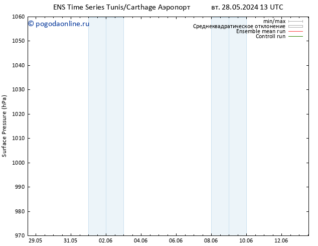 приземное давление GEFS TS вт 28.05.2024 19 UTC