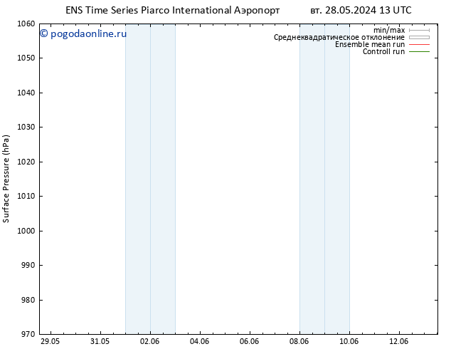 приземное давление GEFS TS чт 13.06.2024 13 UTC