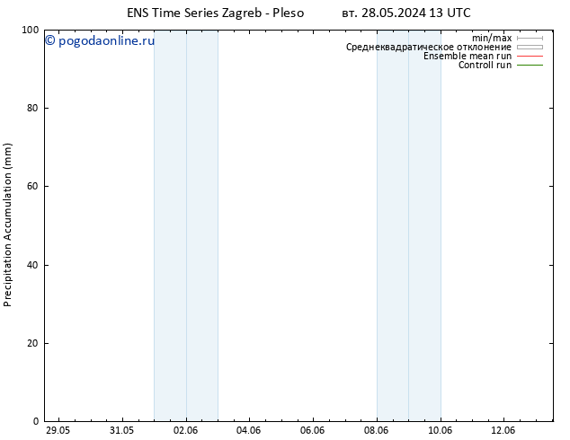 Precipitation accum. GEFS TS Вс 02.06.2024 07 UTC