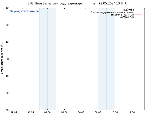 Temp. 850 гПа GEFS TS ср 29.05.2024 13 UTC