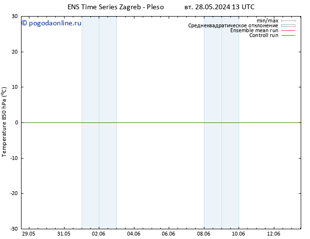 Temp. 850 гПа GEFS TS ср 29.05.2024 13 UTC