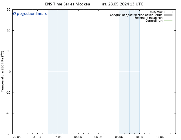 Temp. 850 гПа GEFS TS Вс 02.06.2024 07 UTC