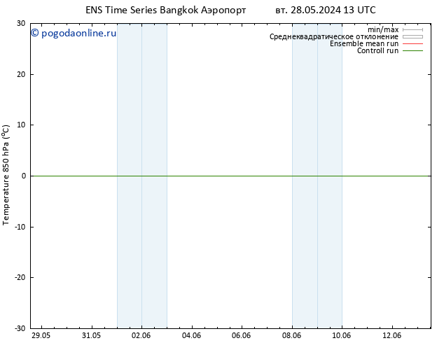 Temp. 850 гПа GEFS TS ср 29.05.2024 01 UTC