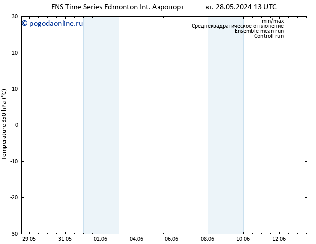 Temp. 850 гПа GEFS TS Вс 09.06.2024 13 UTC