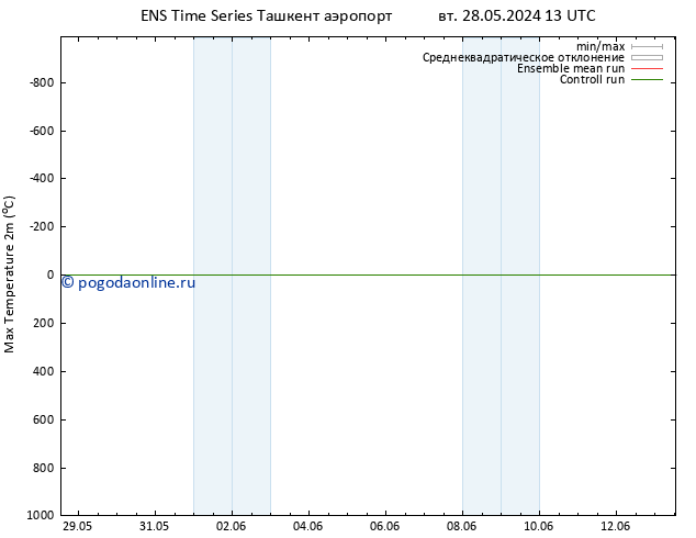 Темпер. макс 2т GEFS TS ср 29.05.2024 07 UTC