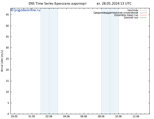 ветер 10 m GEFS TS вт 04.06.2024 19 UTC