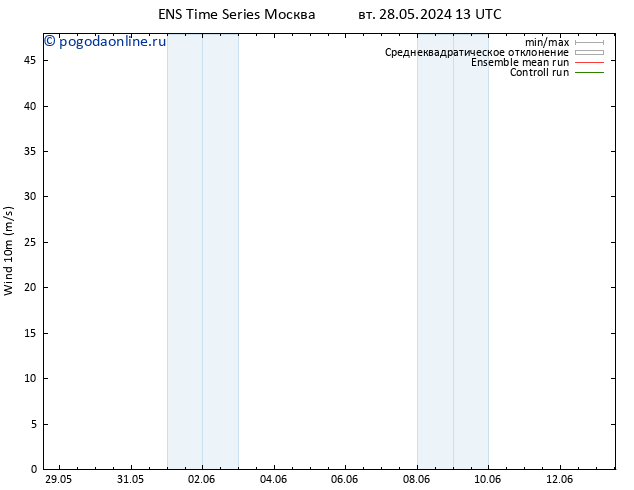 ветер 10 m GEFS TS ср 29.05.2024 19 UTC