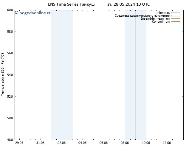 Height 500 гПа GEFS TS ср 29.05.2024 19 UTC