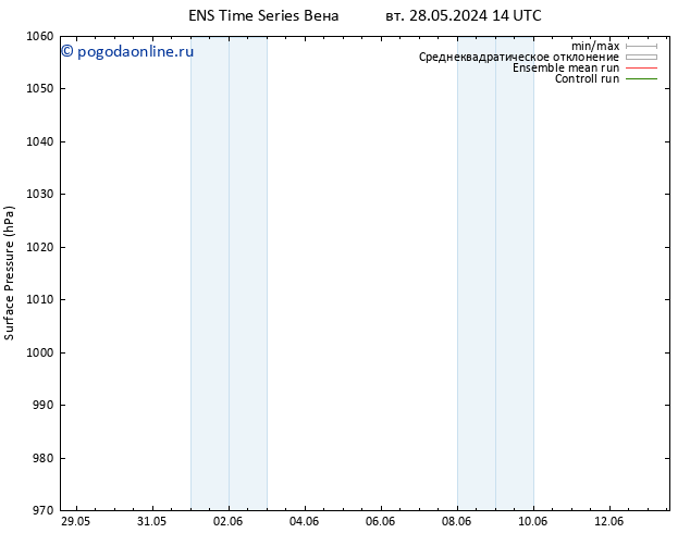 приземное давление GEFS TS вт 28.05.2024 14 UTC