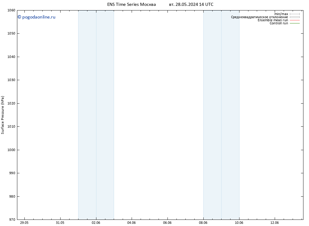 приземное давление GEFS TS ср 29.05.2024 14 UTC