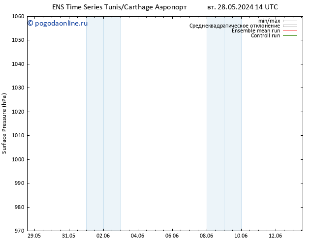 приземное давление GEFS TS Вс 02.06.2024 02 UTC