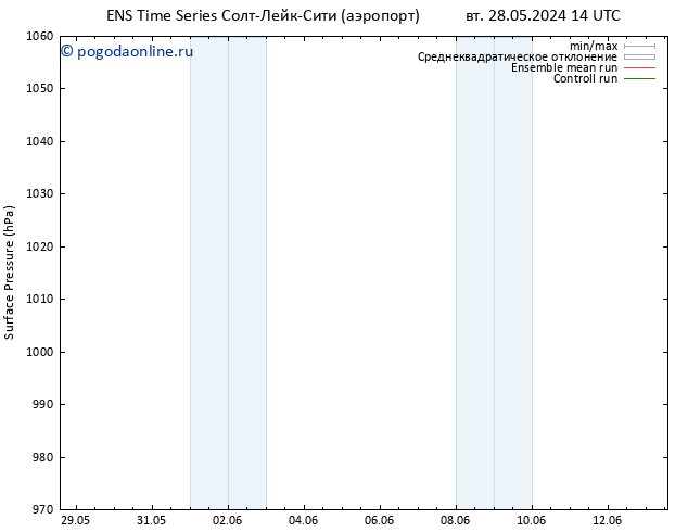 приземное давление GEFS TS ср 29.05.2024 20 UTC