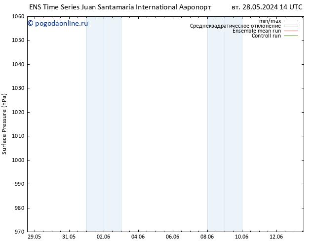 приземное давление GEFS TS пт 31.05.2024 08 UTC