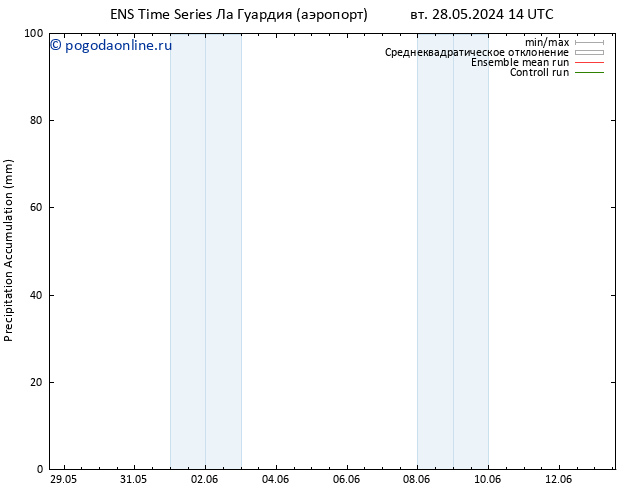 Precipitation accum. GEFS TS пт 31.05.2024 02 UTC