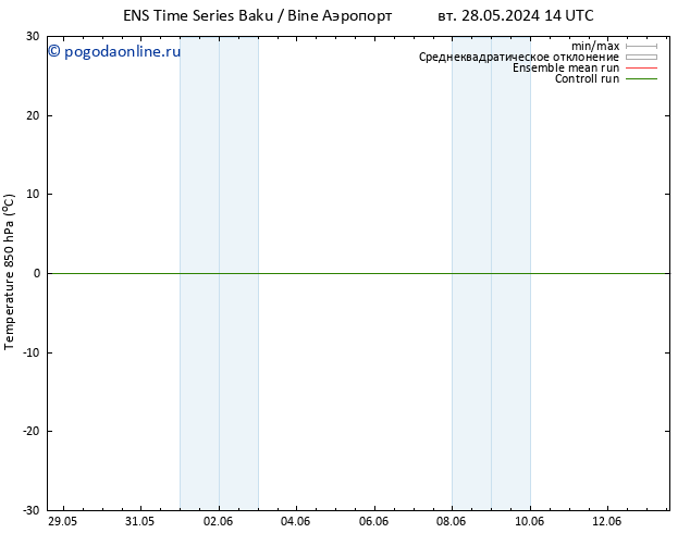 Temp. 850 гПа GEFS TS Вс 09.06.2024 20 UTC