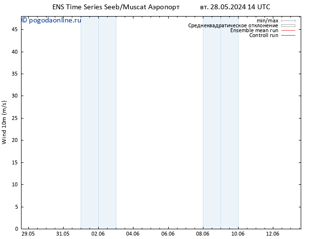 ветер 10 m GEFS TS вт 28.05.2024 14 UTC