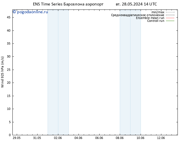 ветер 925 гПа GEFS TS ср 29.05.2024 02 UTC