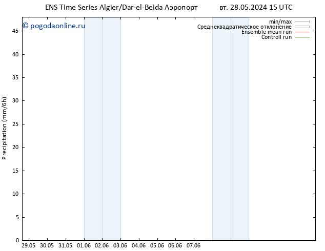 осадки GEFS TS ср 29.05.2024 03 UTC