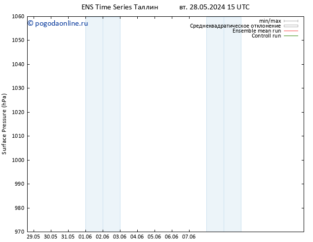 приземное давление GEFS TS Вс 09.06.2024 03 UTC