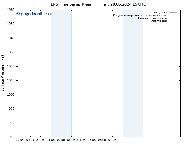 приземное давление GEFS TS сб 08.06.2024 15 UTC