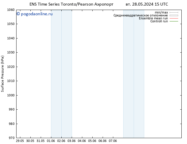 приземное давление GEFS TS ср 29.05.2024 21 UTC