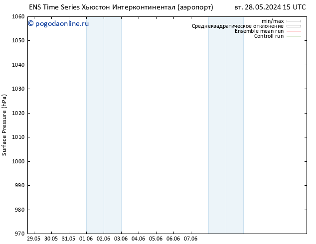 приземное давление GEFS TS чт 30.05.2024 03 UTC