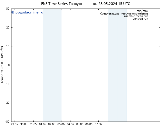 Temp. 850 гПа GEFS TS вт 28.05.2024 15 UTC