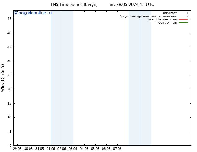 ветер 10 m GEFS TS пн 03.06.2024 21 UTC