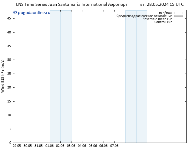 ветер 925 гПа GEFS TS пн 10.06.2024 15 UTC