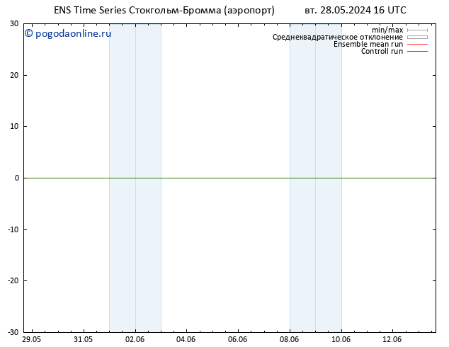 Height 500 гПа GEFS TS вт 28.05.2024 16 UTC