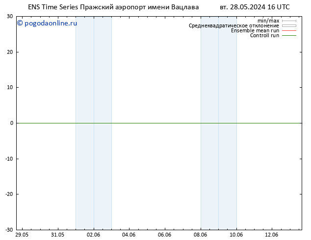 Height 500 гПа GEFS TS вт 28.05.2024 16 UTC