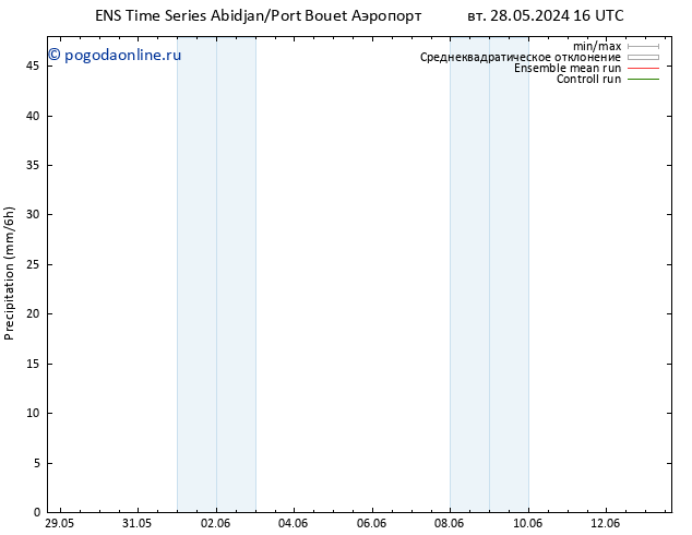 осадки GEFS TS ср 29.05.2024 04 UTC