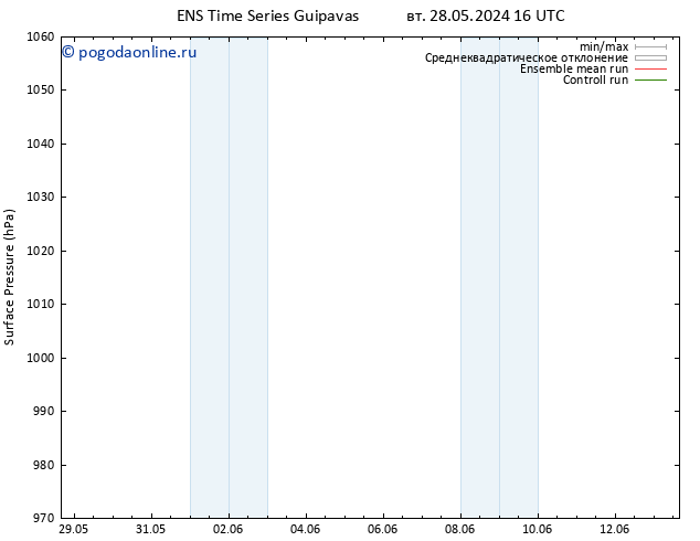 приземное давление GEFS TS Вс 02.06.2024 10 UTC