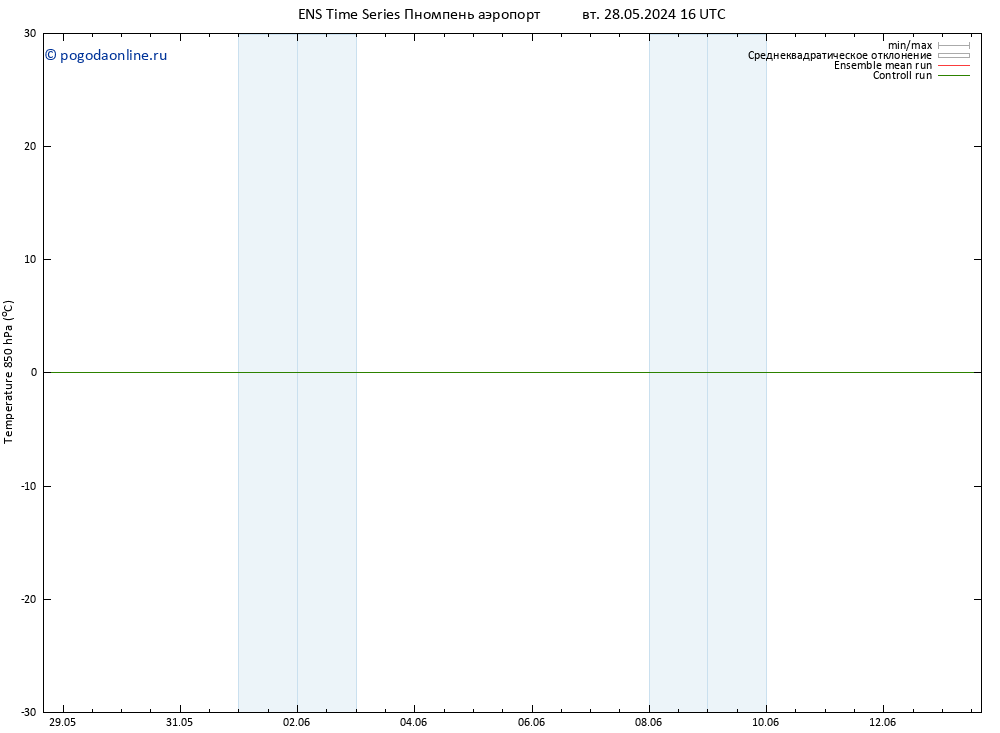 Temp. 850 гПа GEFS TS Вс 09.06.2024 22 UTC