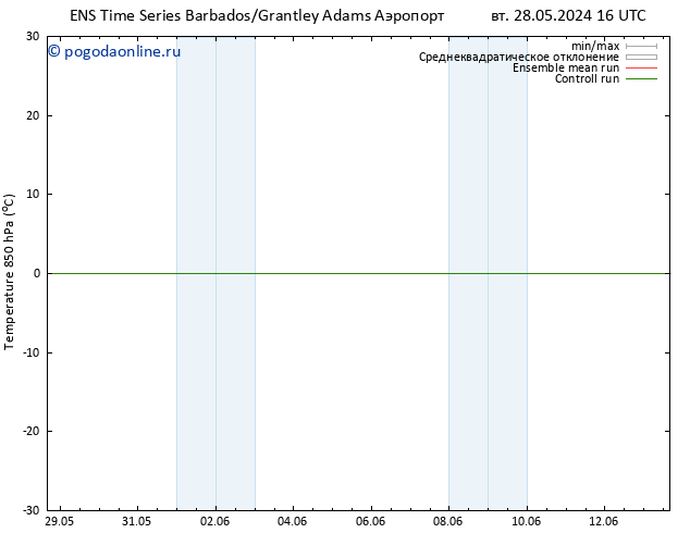 Temp. 850 гПа GEFS TS вт 04.06.2024 04 UTC