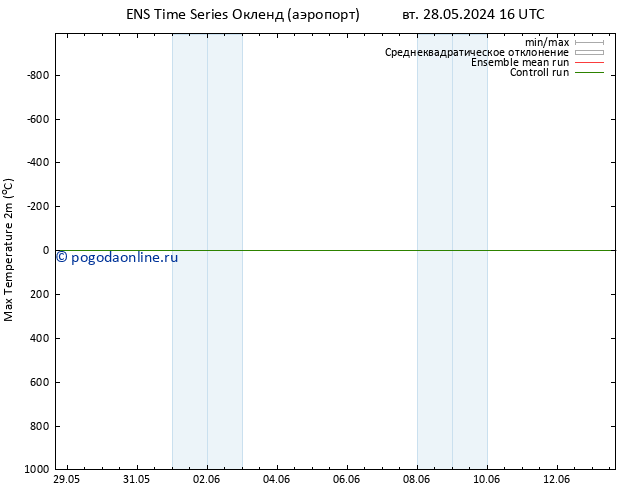 Темпер. макс 2т GEFS TS вт 28.05.2024 22 UTC