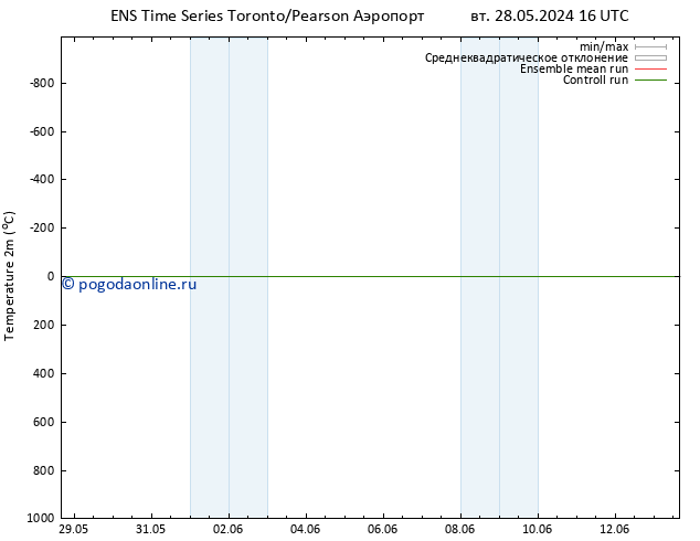 карта температуры GEFS TS вт 28.05.2024 22 UTC