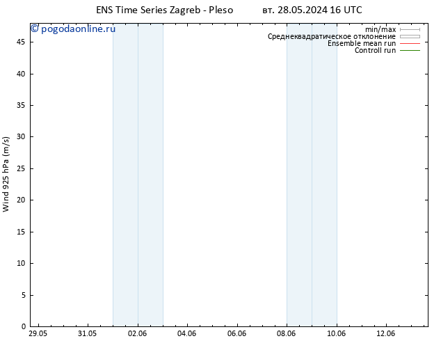 ветер 925 гПа GEFS TS вт 04.06.2024 22 UTC